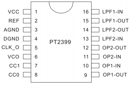 PT/CD2399 混响芯片