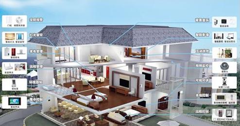 智能音箱领跑智能家居市场增长 2018年智能家居出货总量或达1.5亿台.png