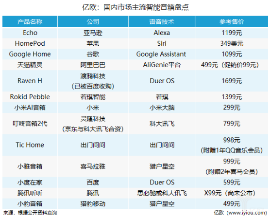 智能音箱想要成功 必须要先弄清楚这3个问题