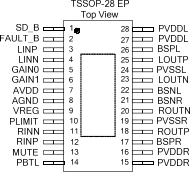 VA2213 2X15W D类功放可省电感 兼容TPA3110 带静音脚 8V-26V输入