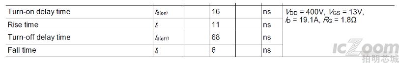 MOS管的基本参数.png MOS管的基本参数.png
