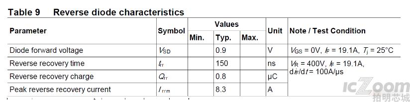 MOS管的基本参数.png MOS管的基本参数.png