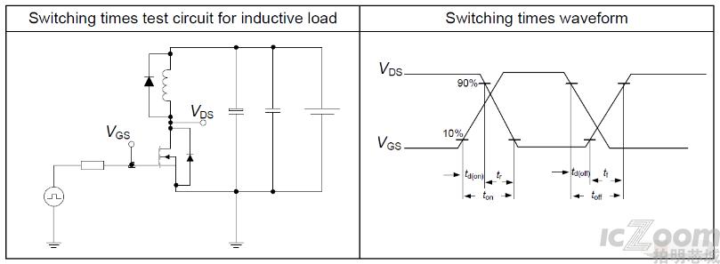 MOS管的基本参数.png MOS管的基本参数.png