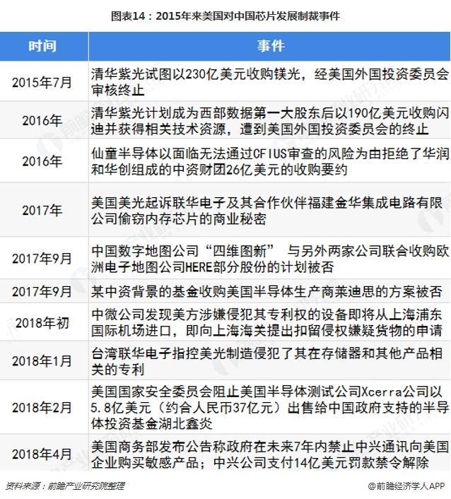中国芯片产业被制裁事件 中国芯片产业被制裁事件