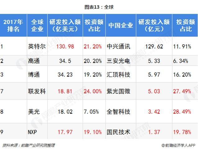 全球芯片产业公司 全球芯片产业公司