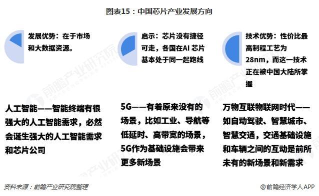 中国芯片产业产业发展方向 中国芯片产业产业发展方向