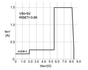 SLM6800 5V 输入两节锂电池升压充电电路