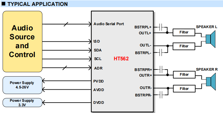 HT562 2X40W I 2S Input Stereo Class D Amplifier