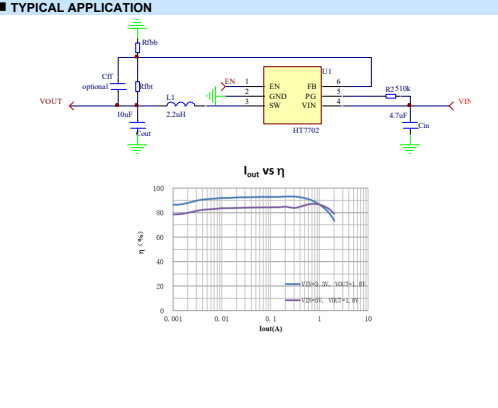 HT7702 2.5~5.5V输入，2A同步降压变换器