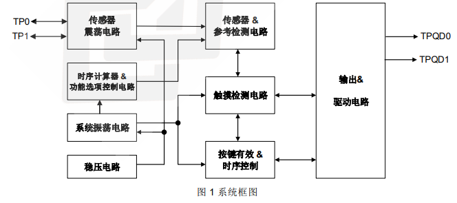 PT2050  TWS 蓝牙耳机二合一触摸 IC