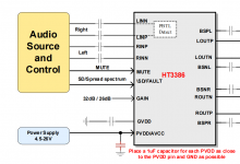 HT3386兼容TPA3118 2×50W D类立体声音频功放