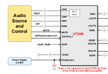 HT3386兼容TPA3118 2×50W D类立体声音频功放