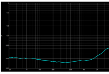 AU6825 集成音频 DSP 的 2×32W 数字型 Class D 音频功率放大器