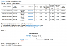 AU3138 2x10W无电感器、立体声 D 类扬声器音频放大器