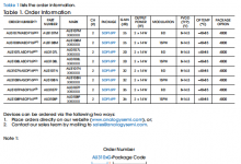 AU3107/AU3108 2X10W无电感、立体声 D类扬声器放大器