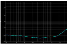 AU6825 集成音频 DSP 的 2×32W 数字型 Class D 音频功率放大器