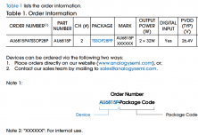 AU6815P 集成音频 DSP 的 2 × 32W 数字型 Class D 音频功率放大器