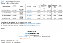 AU3138 2x10W无电感器、立体声 D 类扬声器音频放大器