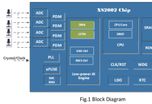 XS200X语音信号处理NPU芯片