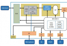 TZ3520ADQG高性能的 USB 图像处理器