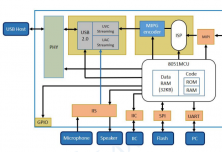 TZ3580ABQG高性能的 USB 图像处理器