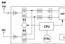 C9615 FM/AM/SW 多波段手调收音芯片