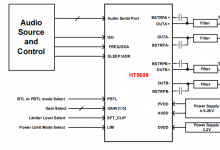 HT5606 2X75W I2S输入 单声道D类功放