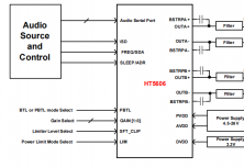 HT5606 2X75W I2S输入 单声道D类功放