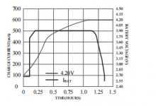 TP4083  3mA-500mA 线性锂离子电池充电器