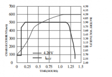 TP4083  3mA-500mA 线性锂离子电池充电器