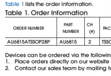 AU6815 集成音频 DSP 的 2×25W 数字型 Class D 音频功率放大器