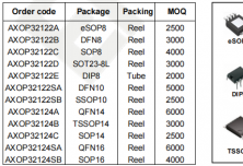AXOP32122/4/S 0.4μV Input Noise, 14V RRIO Operational Amplifiers (Dual/Quad)