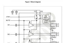 AXPA7851Q 4 x 48W MOSFETQuad Bridge Power Amplifier