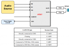 HT517  3.2W高性能数字单声道D类音频功率放大器