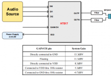 HT517  3.2W高性能数字单声道D类音频功率放大器