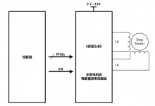 HR8549  双通道 H 桥电机驱动芯片