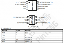 PT8P2104 触控型 8Bit MCU