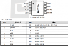 PT8042 双触控双输出触摸 IC