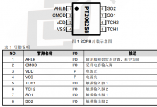 PT2062  单触控单输出 LED 调光 IC