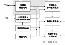 PT2052D 单触控单输出 IC 