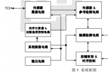 PT2044D  单触控单输出 IC