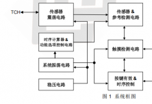 PT2043D 单触控单输出 IC