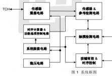 PT2042D 单触控单输出 IC