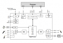 SS1312 超低功耗单声道音频编码器兼容 ES8311