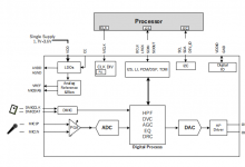 SS1311 超低功耗单声道音频编码器兼容 ES8311