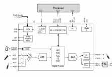 SS1312 超低功耗单声道音频编码器兼容 ES8311