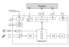 SS1311 超低功耗单声道音频编码器兼容 ES8311